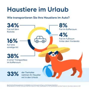 Umfrage - Urlaubsfahrt mit Haustieren